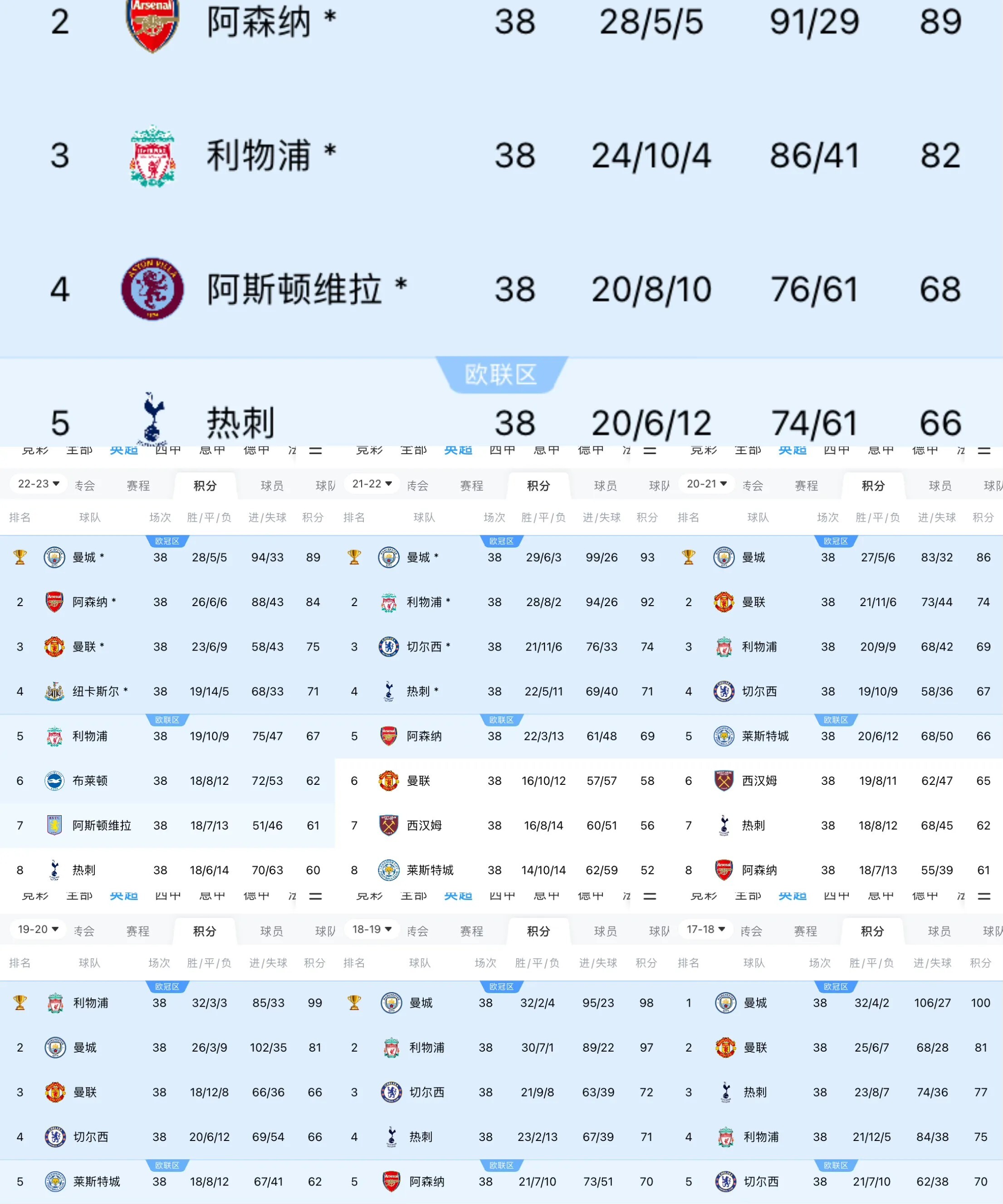开云体育中国-曼城客场不敌对手，球队主帅调整战术改进战绩
