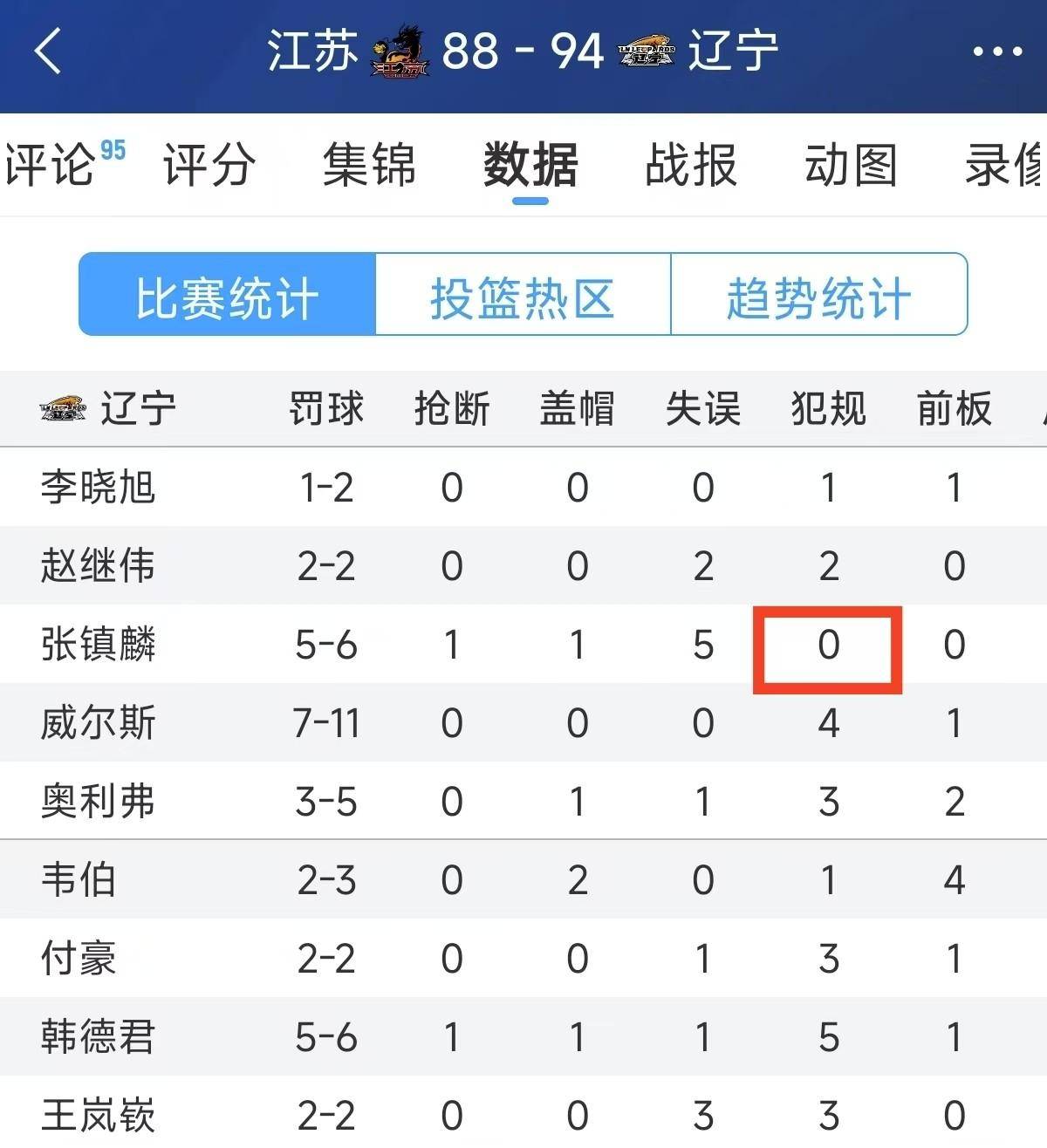 球队状态低迷，连续遭遇失败