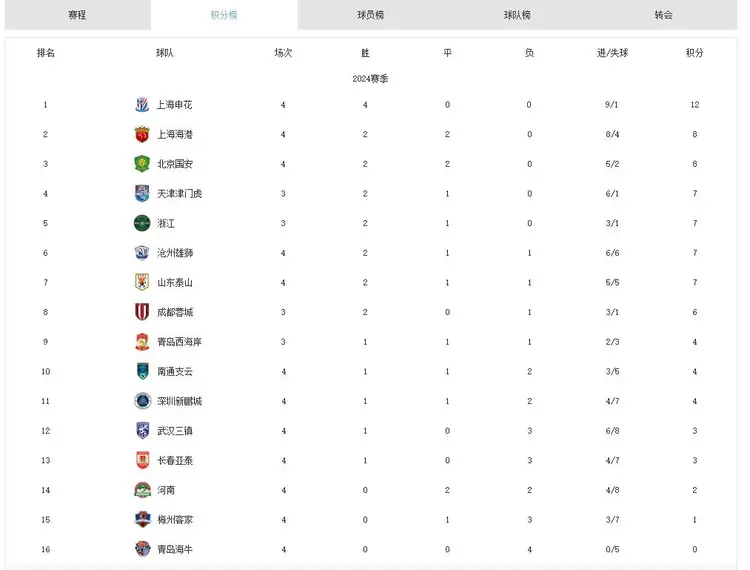 开云APP-关于巴黎圣日耳曼客场大破利摩日，继续领跑积分榜的信息