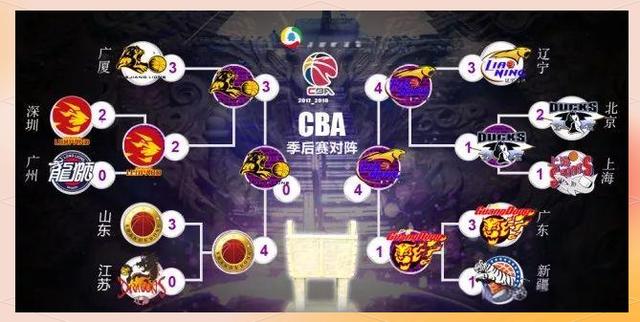 辽宁男篮再战胜对手，领先优势扩大的简单介绍