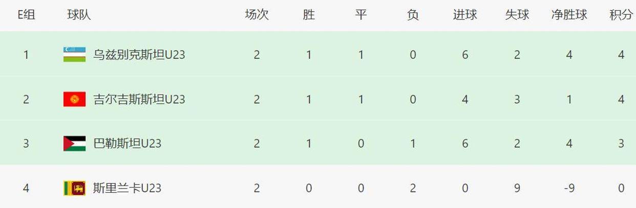 开云体育登录-爆冷！LPL强队意外出局震惊全场
