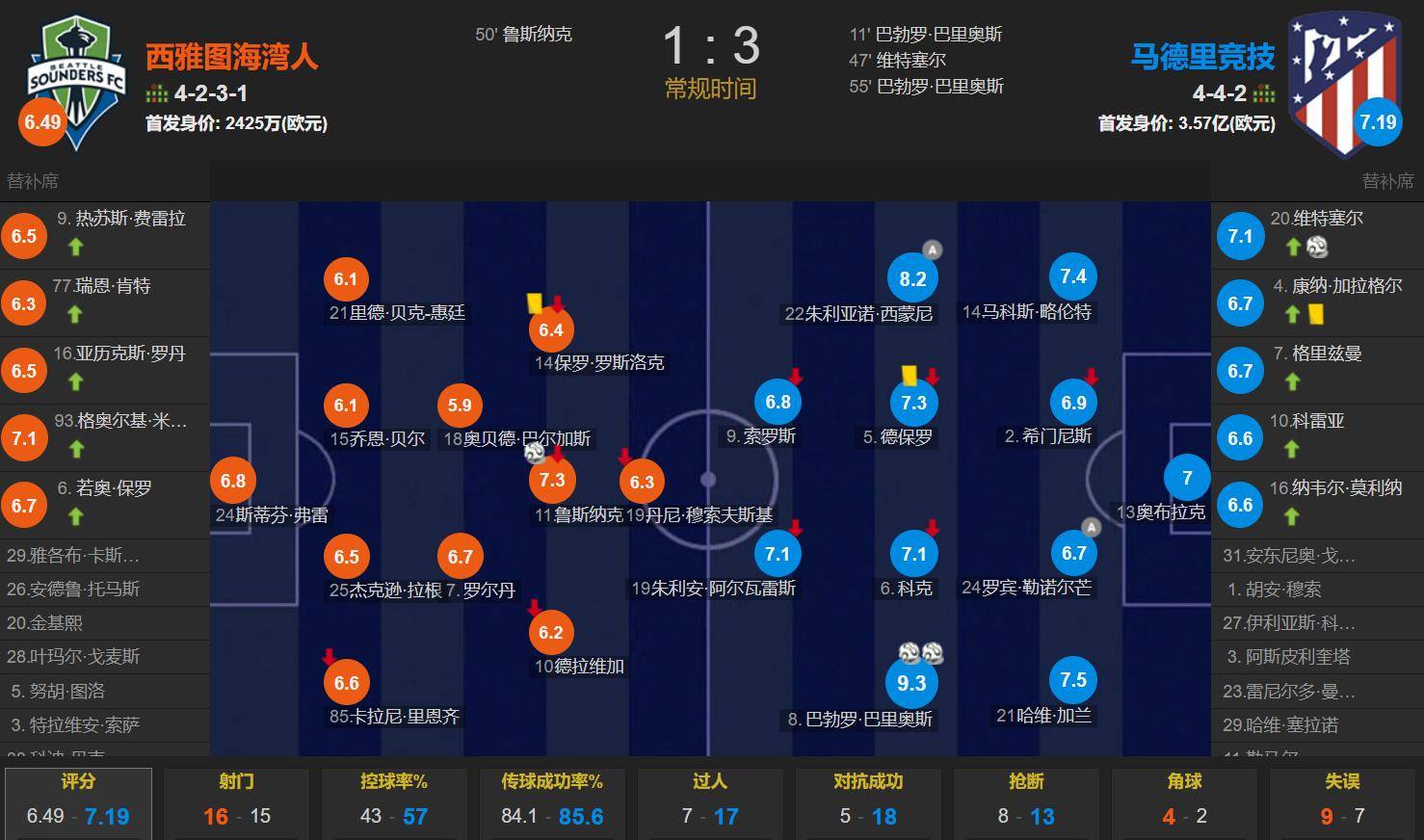 专家预测美洲杯胜率超六成，结果成焦点的简单介绍