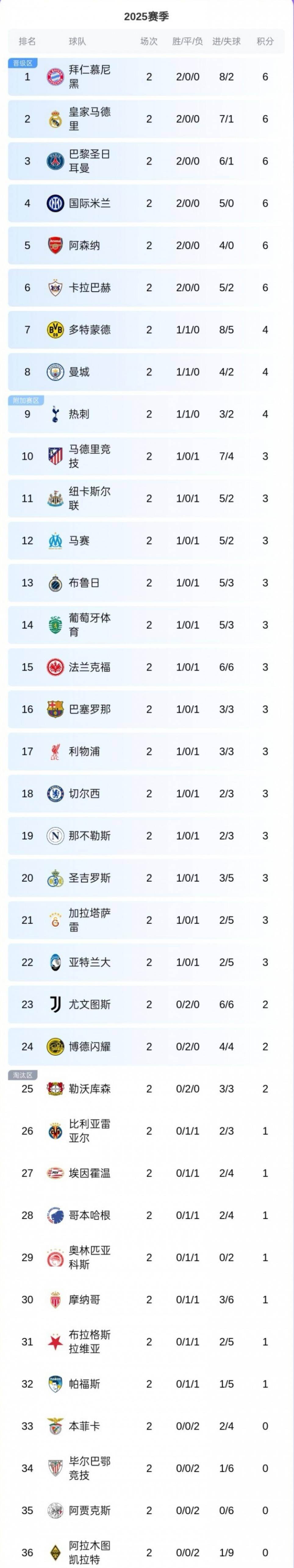 欧洲杯官方公布最新积分榜，悬念再起的简单介绍